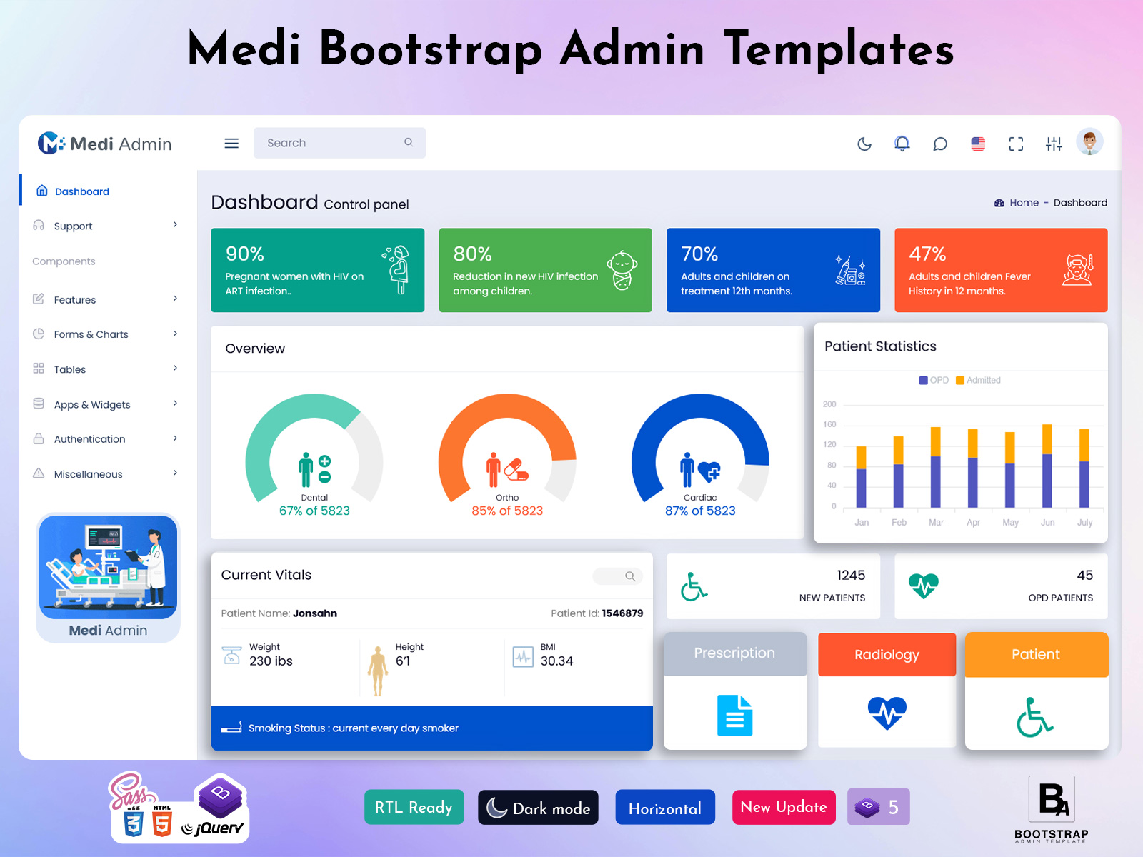 Admin Dashboard Template Archives - Bootstrap Admin Template
