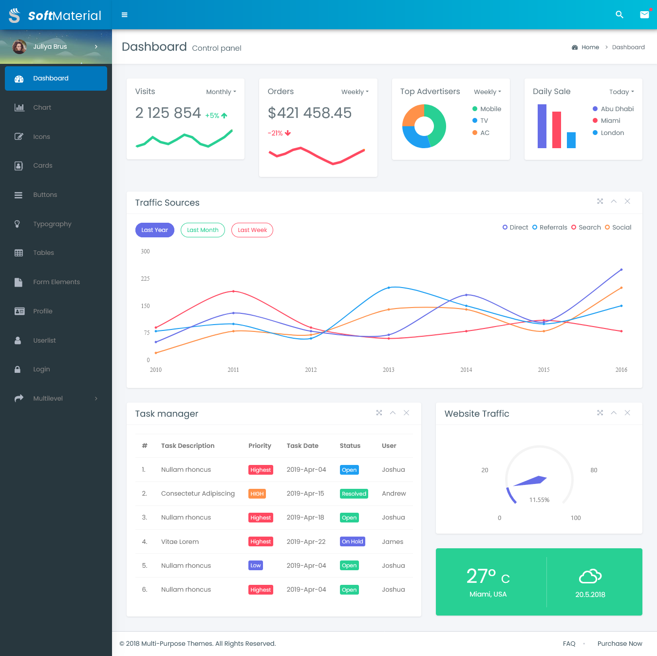 One of the best Admin Template for your business