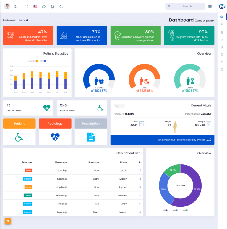 Rtl Light Bootstrap Admin Template